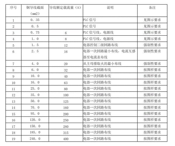 南洋电缆载流表