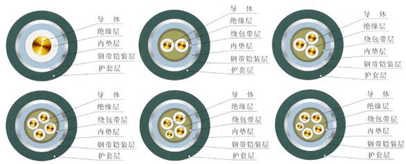 南洋电力电缆